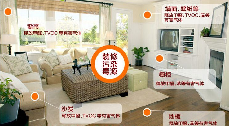 新房裝修時(shí)什么材料比較環(huán)保？